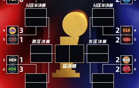 季后赛首轮战况：骑士猛龙天王山 马刺绿军夺赛点 火箭避免被横扫